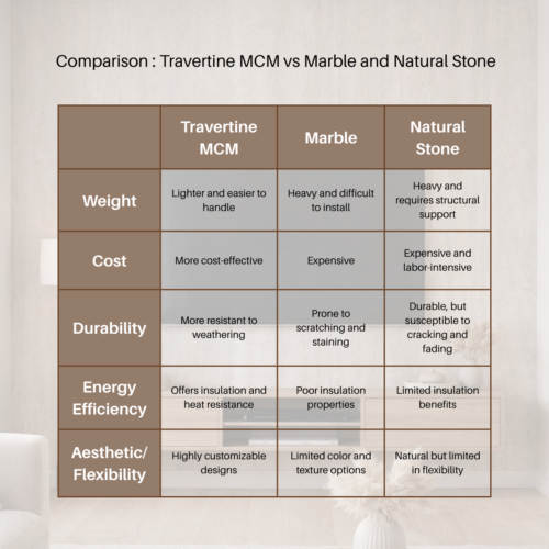 Travertine MCM Flexible Stone Tile - Light Grey - 120cm x 60cm (4 pack) product image 4