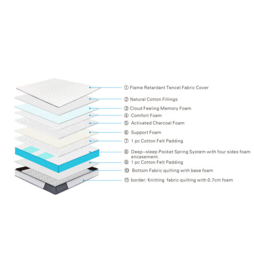 Aluxo Oasis 2000 Pocket Memory Pillow Top Mattress in a Box featured image